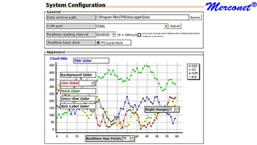 AAG3 Temperatuur, CO, vochtigheid & CO2 certificatie monitor